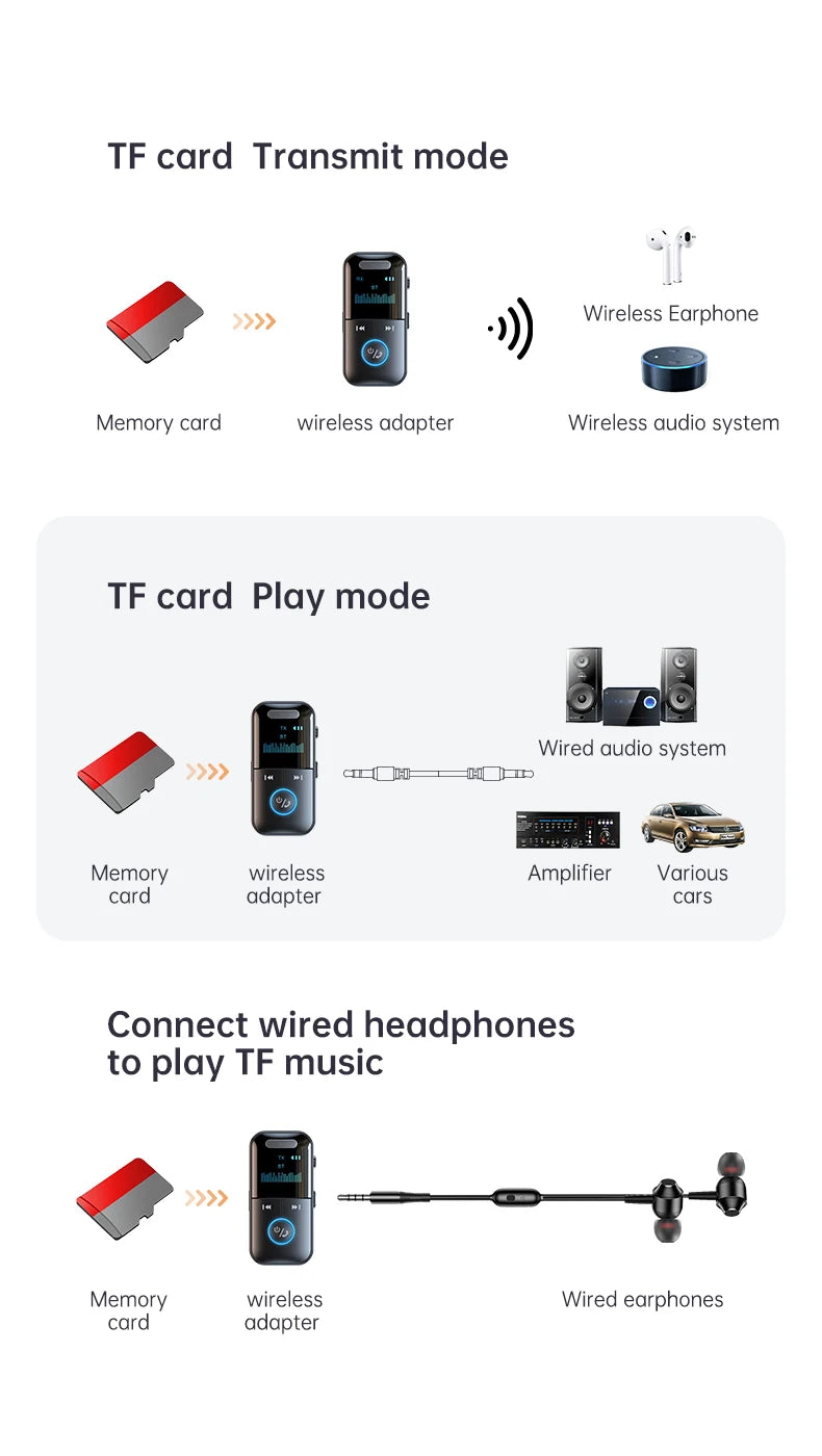 Bluetooth 5.4 Aux Adapter  Audio Receiver Transmitter 3.5mm Jack LED Display for Car/Home Stereo/Wired Headphones/Speaker/TV