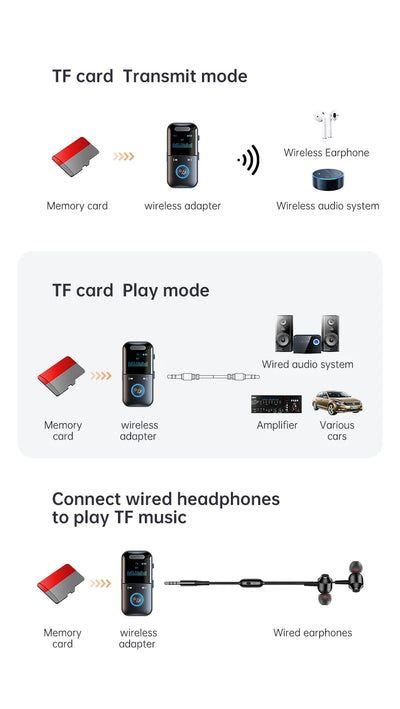 Bluetooth 5.4 Aux Adapter  Audio Receiver Transmitter 3.5mm Jack LED Display for Car/Home Stereo/Wired Headphones/Speaker/TV