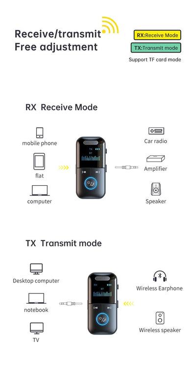 Bluetooth 5.4 Aux Adapter Audio Receiver Transmitter 3.5mm Jack LED Display for Car/Home Stereo/Wired Headphones/Speaker/TV - Maxx accessoires auto